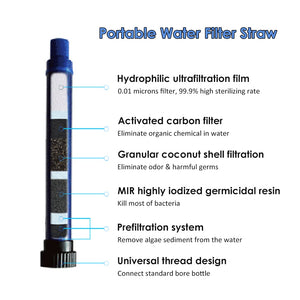 Emergency Water Purifier Straw Filtration System